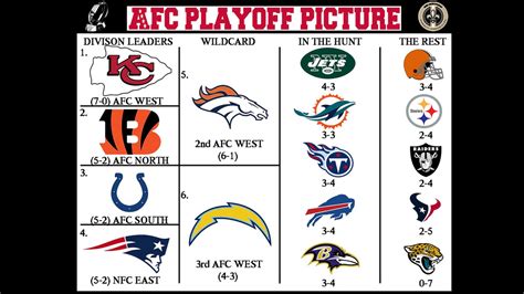 nfc 2013 standings|2013 nfl playoff standings.